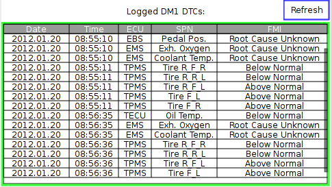 Logged DM1 data in a table