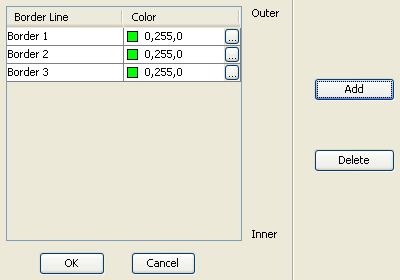 Border profile editor