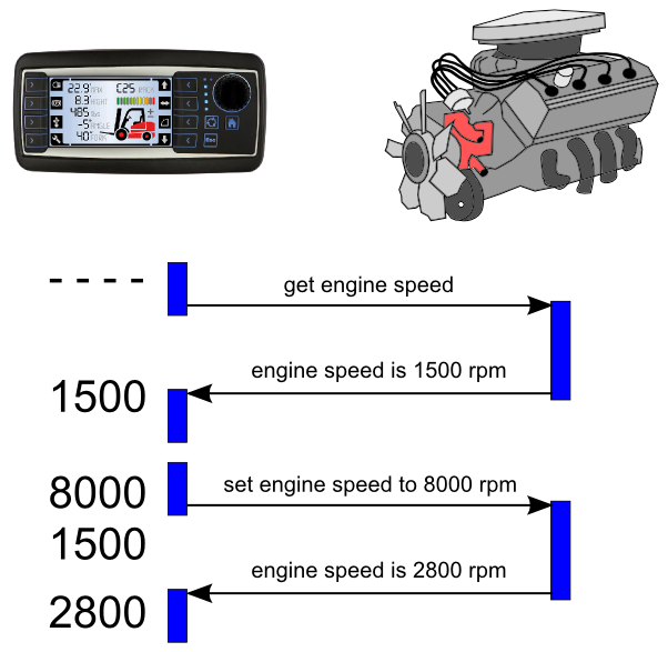 Engine as variable owner