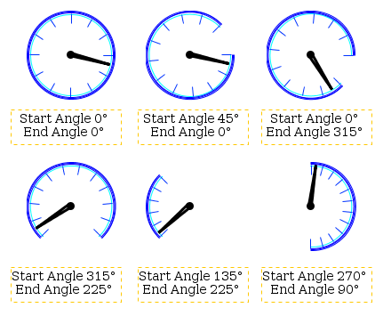 Exampke angle settings for meter object
