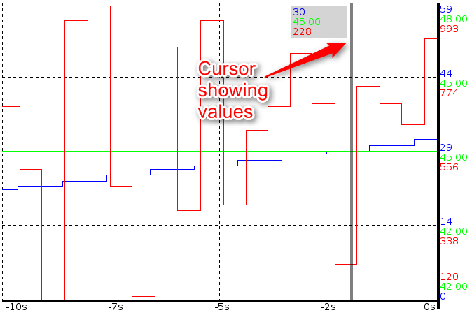 2D Graph showing the cursor